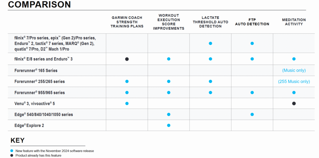 Garmin december 2024 feature updates GarminWearablesSoftwareUpdate-2024-December2024-pdf