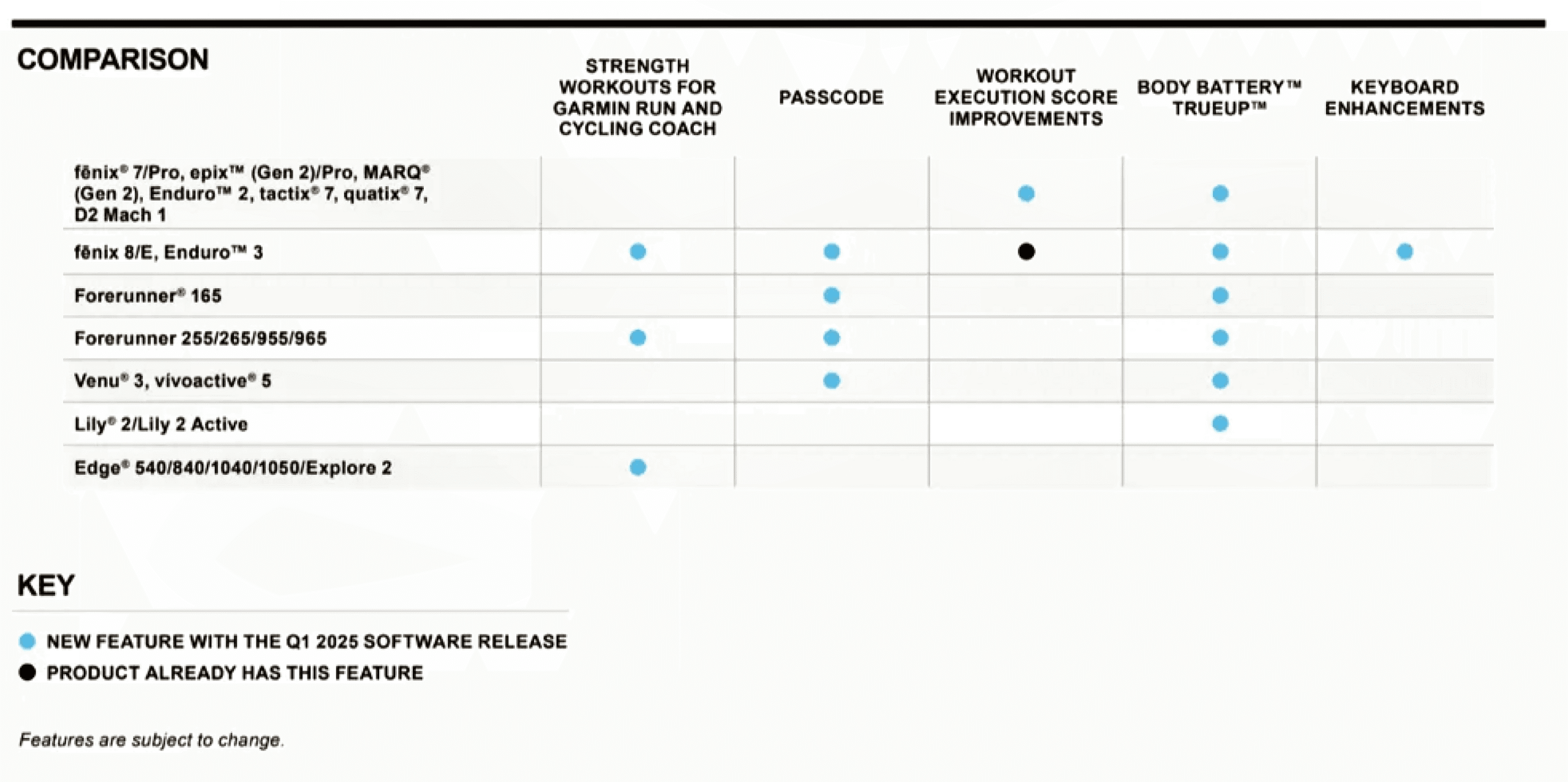 https://www8.garmin.com/wearables/PDF/ Garmin Q1 2025 new feature rollout schedule details strength passcode WearablesSoftwareUpdate/2025/January2025.pdf