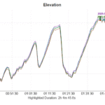 wahoo elemnt roam 3 accuracy test result elevation